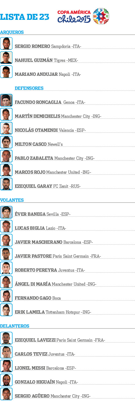 lista-definitiva-Copa-America_OLEIMA20150527_0263_1