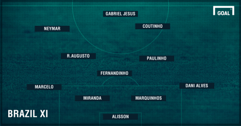 predicted-brazil-vs-argentina_124ctap83t0z41abqb978vnwzs