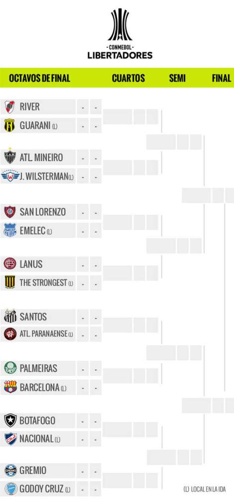 llave-Copa-Libertadores_OLEIMA20170614_0141_17