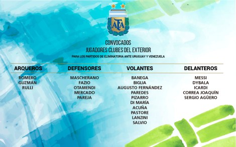 LISTA_CONVOCADOS_URUGUAY_VENEZUELA