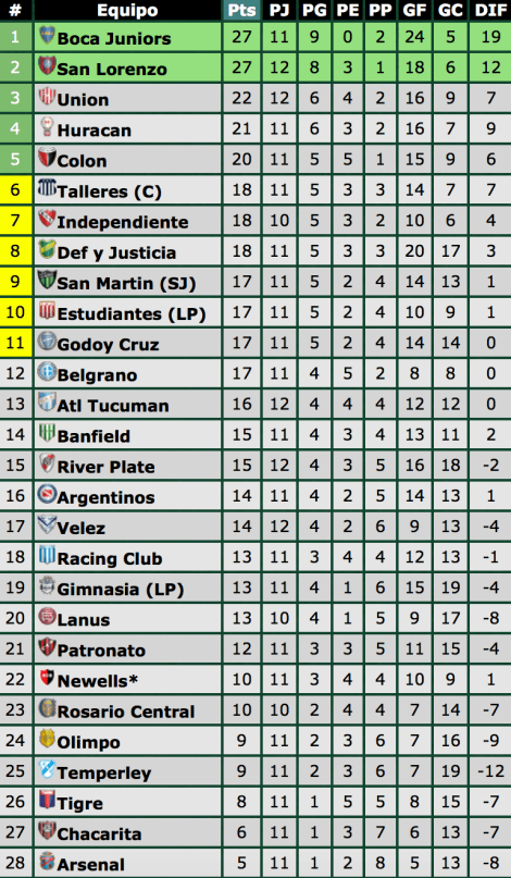 Screen Shot 2017-12-05 at 13.03.42