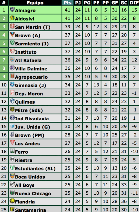 Screen Shot 2018-04-30 at 17.48.17