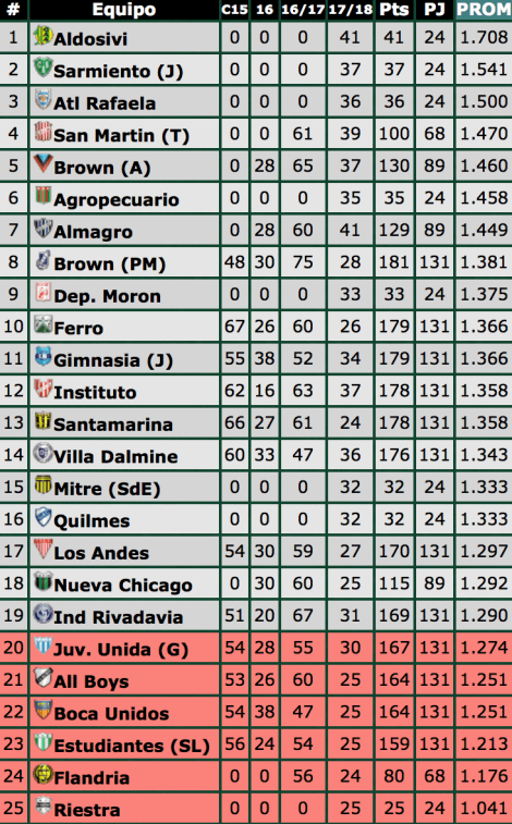 Screen Shot 2018-05-01 at 13.09.51