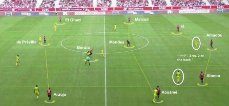 LOSC Bielsa 3-3-1-3 The +1 Defensive specificity concept