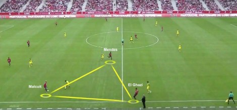 LOSC Bielsa - Linking the Wings