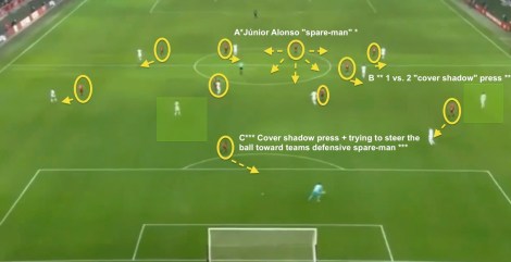 LOSC Bielsa -Man-to-Man concepts vs LOM